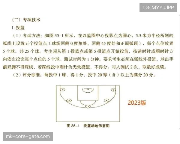 篮球规则详解:什么是投篮犯规及其判定标准? 篮球规则详解:什么是投篮犯规及其判定标准?